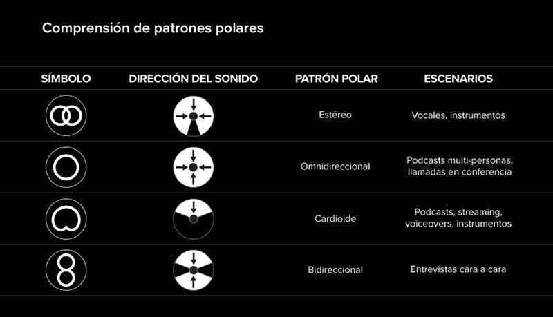 hyperx-quadcast-patrones-polares-itusers