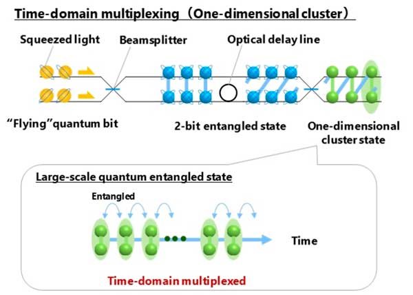 ntt-optic-quantum-figure-1-itusers