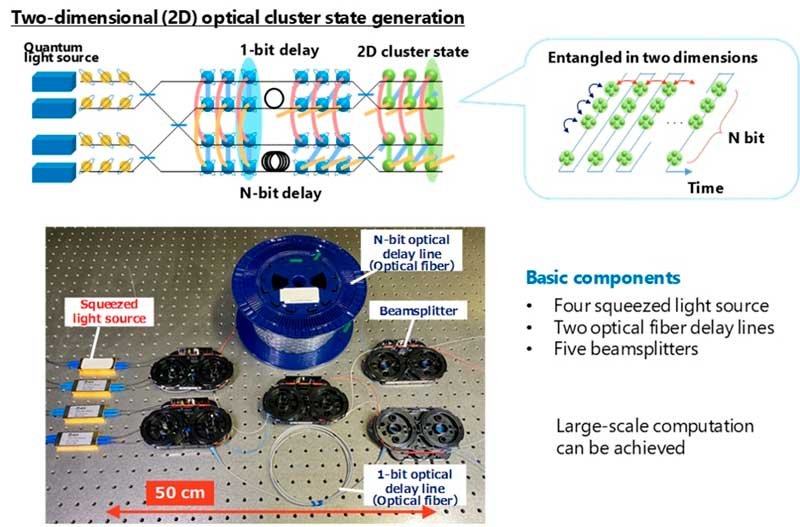ntt-optic-quantum-figure-2-itusers