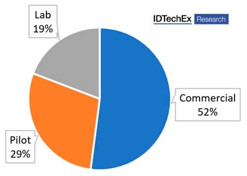 recicla-baterías-iones-litio-idtechex-itusers