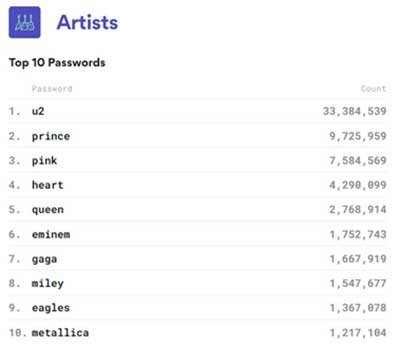 wrong-password-eset-artist-itusers
