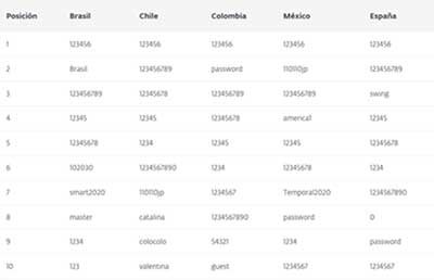 wrong-password-eset-itusers-1