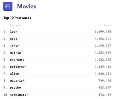 wrong-password-eset-movies-itusers