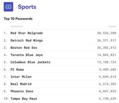 wrong-password-eset-sports-itusers
