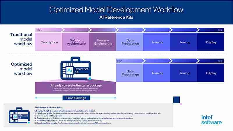 Infografía-kits-de-referencia-ia-intel-itusers