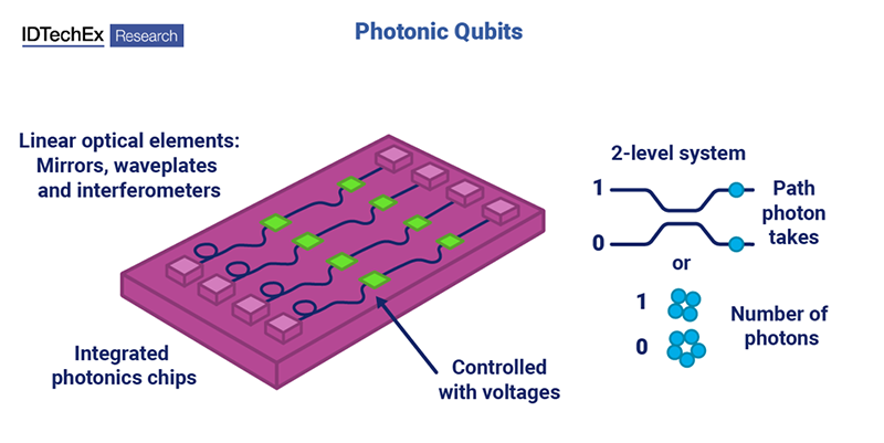 photonic-qubits-idtechex-itusers
