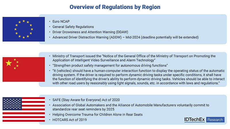 EU,-China,-and-USA-–-Roadmap-and-Regulations-for-DMS-itusers