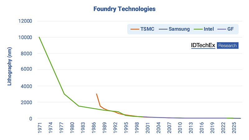 Foundry-Technologies-itusers
