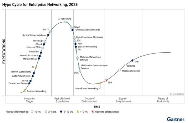 hype-cycle-gartner-cirion-itusers