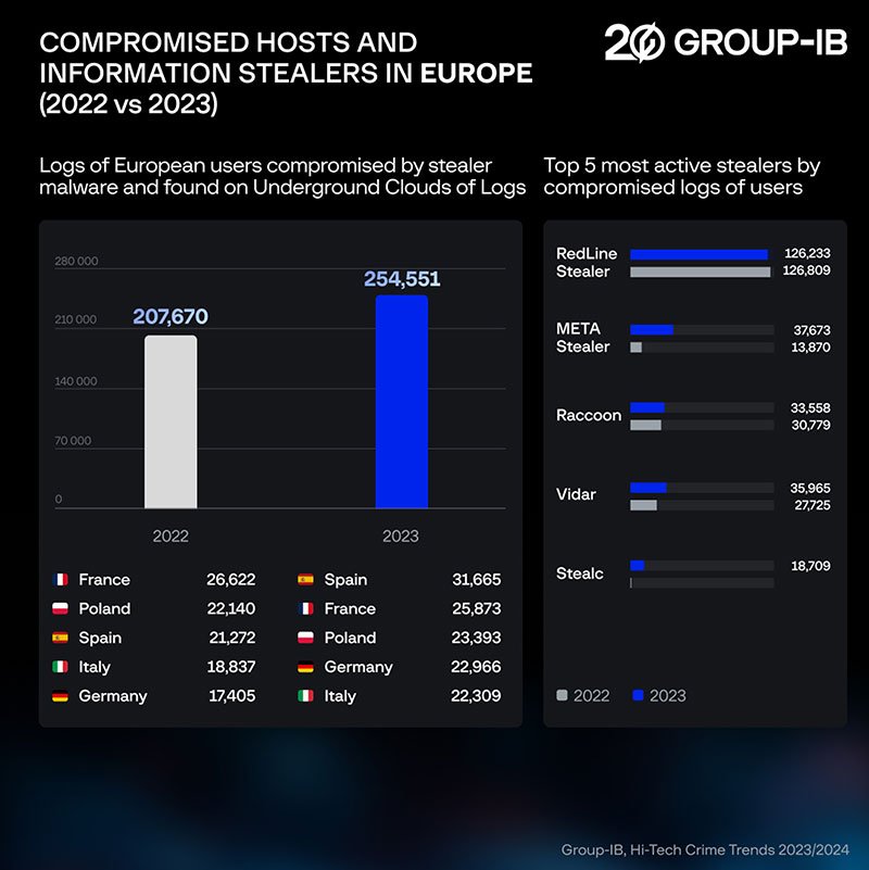 group-ib-EU-UCL-itusers