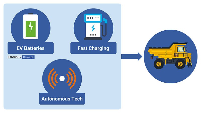 Technologies-that-will-revolutionize-mining-vehicles-itusers