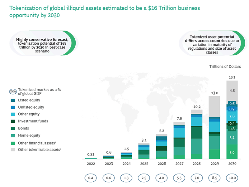 tokenization-of-global-liquid-assets-itusers