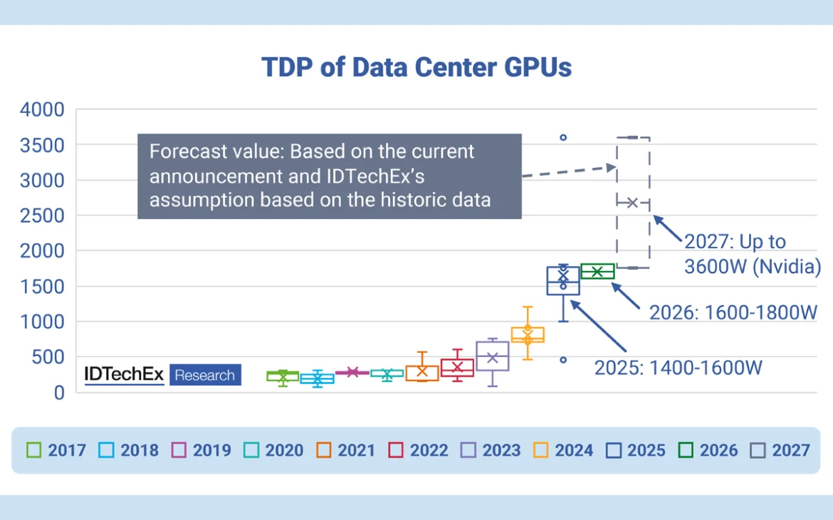 enfriamiento-liquido-d2c-el-futuro-de-las-gpu-de-alta-gama-it-users