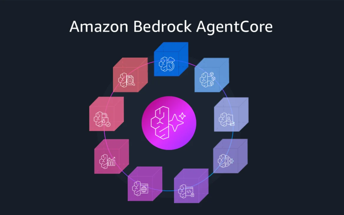 Amazon Bedrock AgentCore ilustrado con módulos de IA abierta y capacidades de agentes empresariales