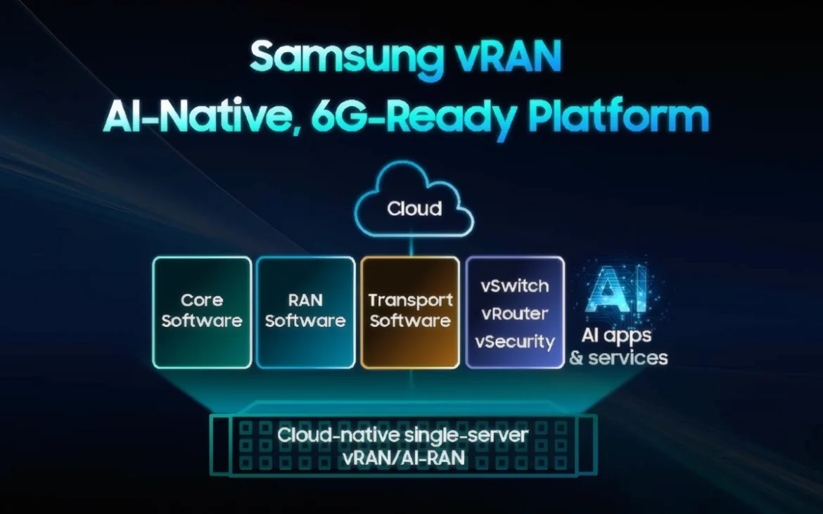 Samsung vRAN con Intel Xeon 6: plataforma AI-Native preparada para redes 6G